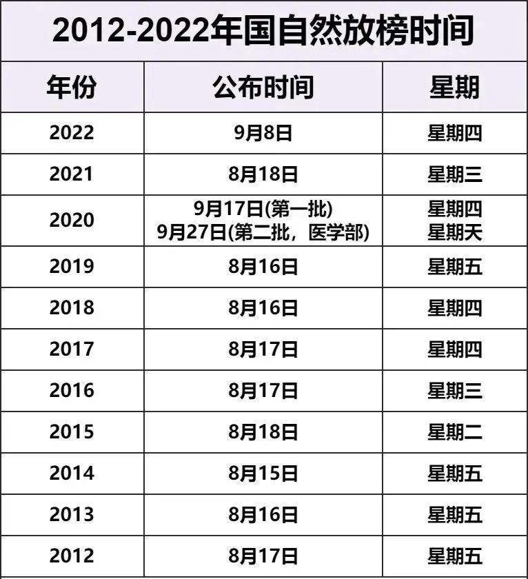 2023年國自然會評結束，大概什么時候公布資助結果？