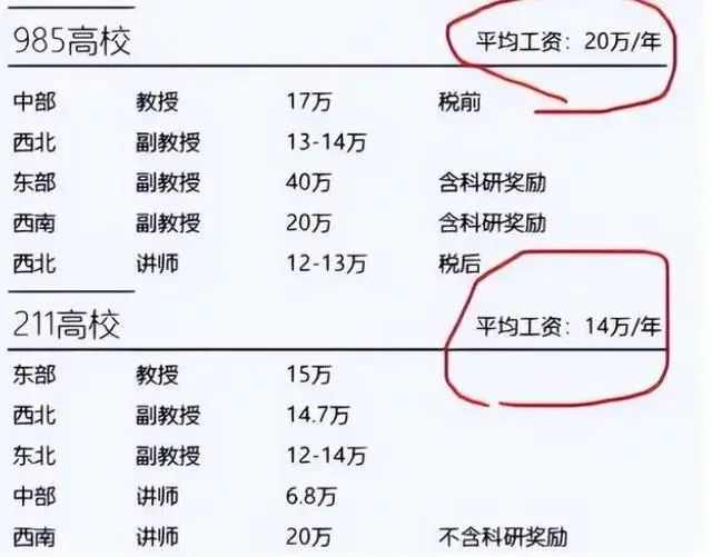 某211高校講師曬工資條，網(wǎng)友：公積金數(shù)額令人矚目...