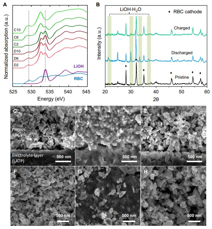 三星發(fā)布全新固態(tài)鋰-氧電池，成果登上《Science》子刊！