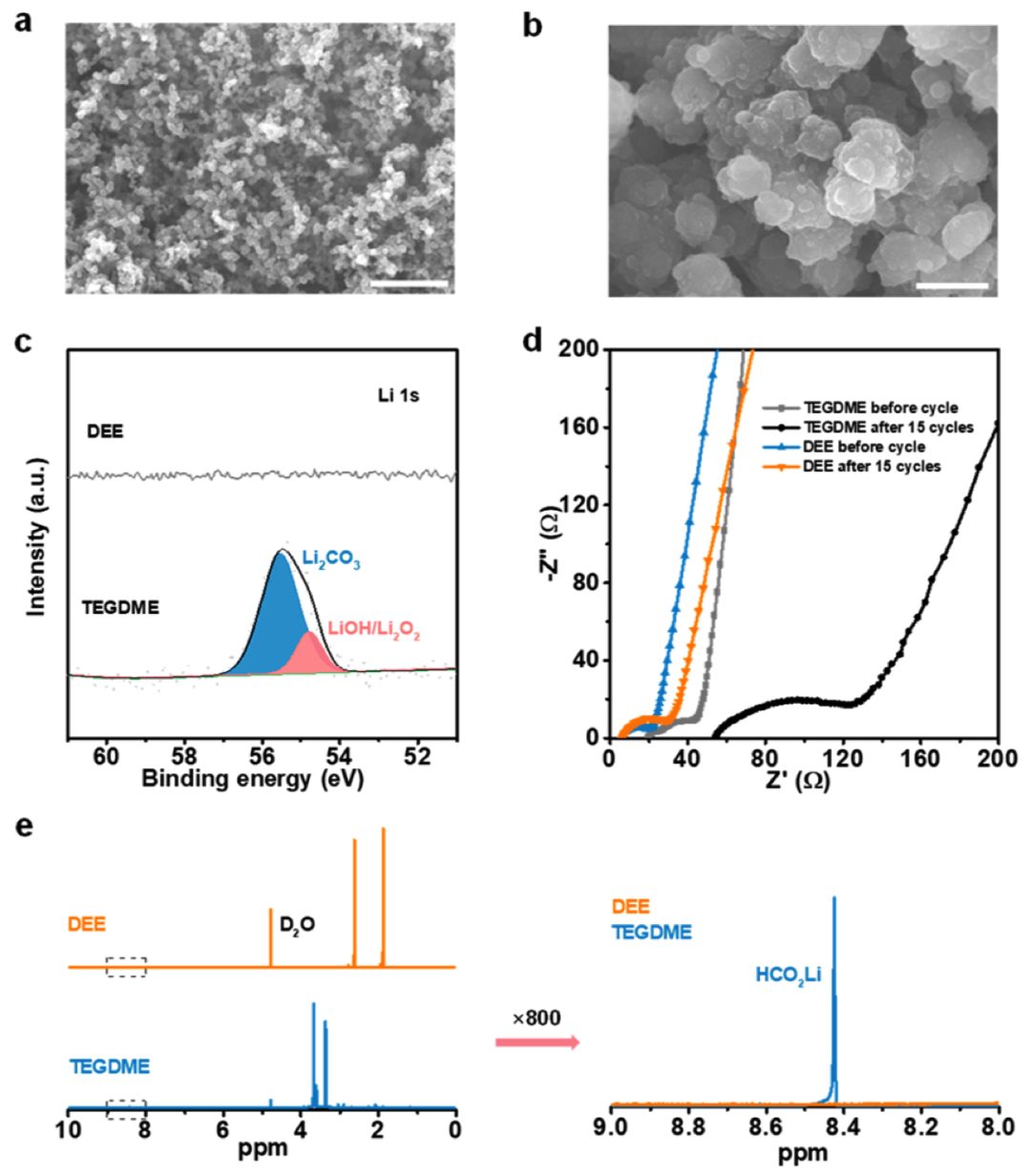應(yīng)化所張新波課題組JACS：新型鋰氧電池電解質(zhì)
