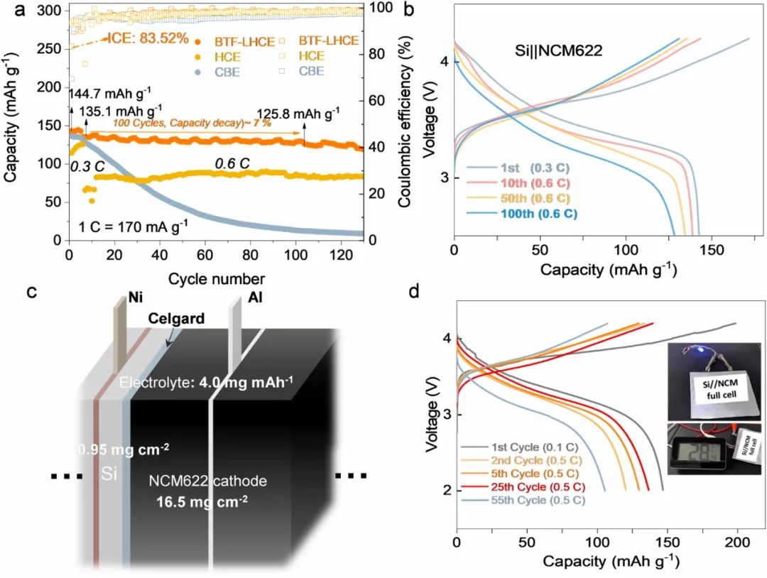 港科大趙天壽院士團隊Nano Energy：一種輕質、低成本局部高濃度電解液