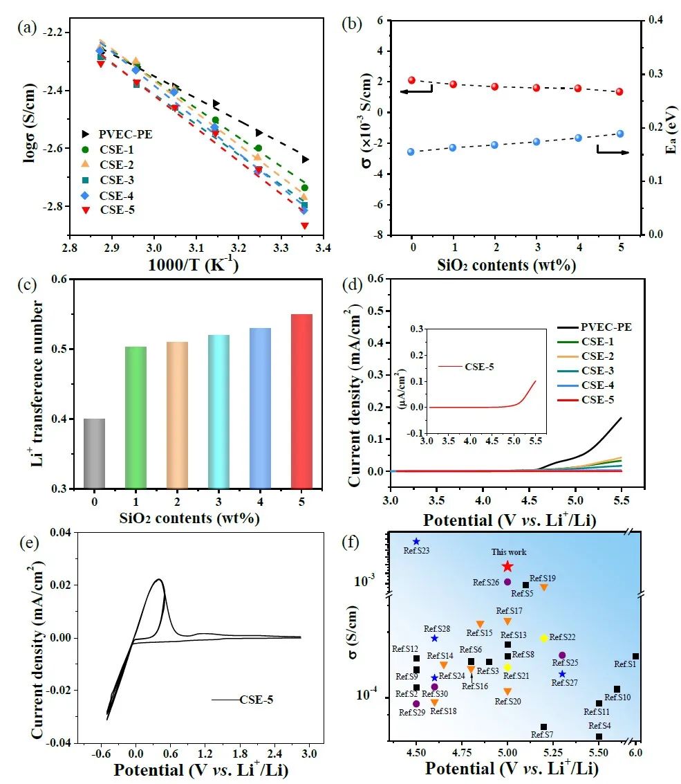 北工大/阿貢Nano Energy：氫鍵增強的復合聚合物電解質助力高壓LiCoO2固態電池