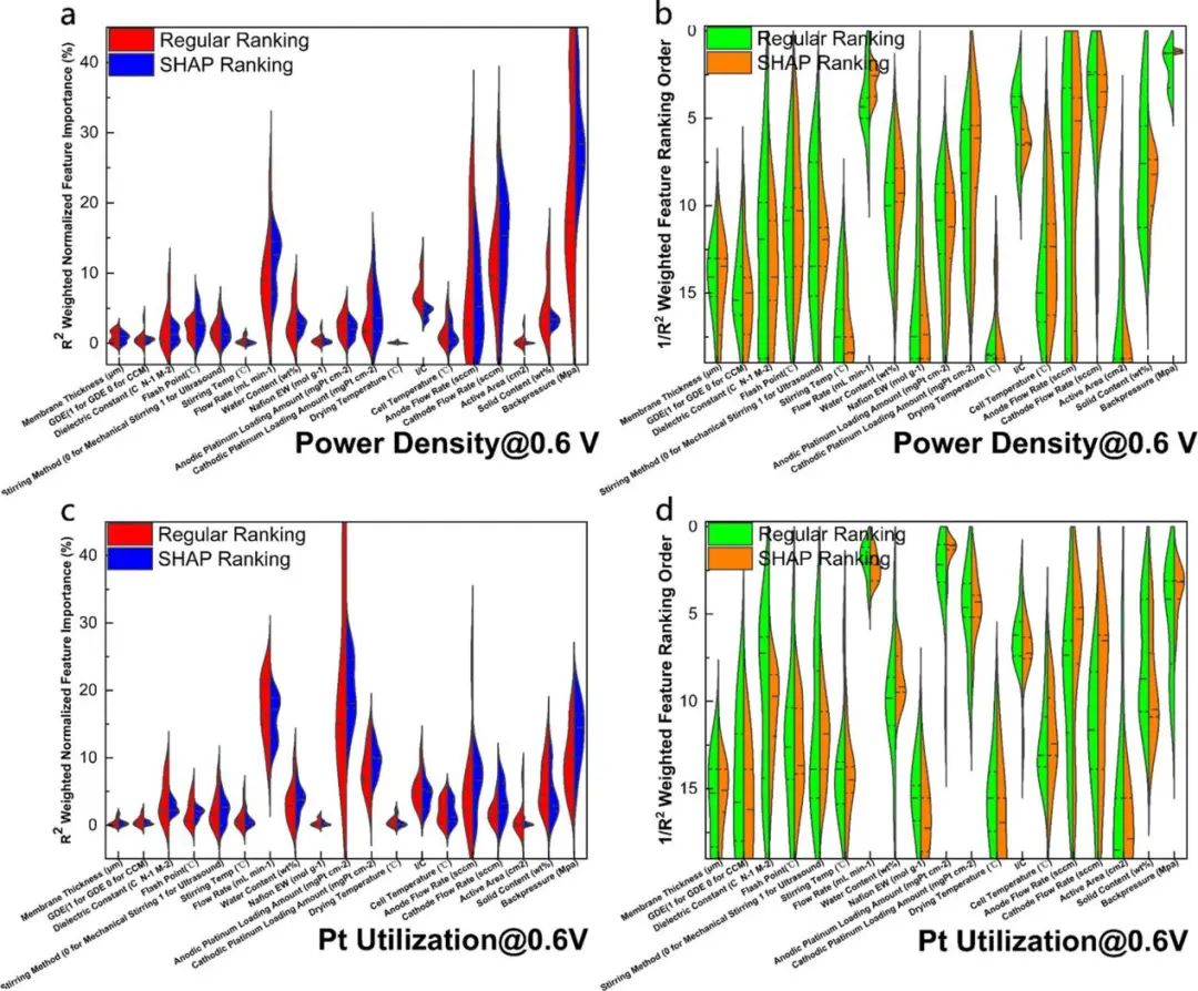 機器學習，頂刊精選：Nature、ACS Catalysis、JMCA、ACS AMI、ES&T等成果