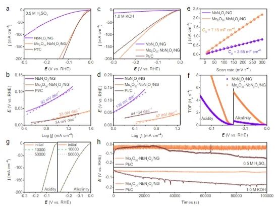 催化頂刊集錦：Angew、JACS、Nature子刊、AFM、ACS Catal.、Adv. Sci.等成果