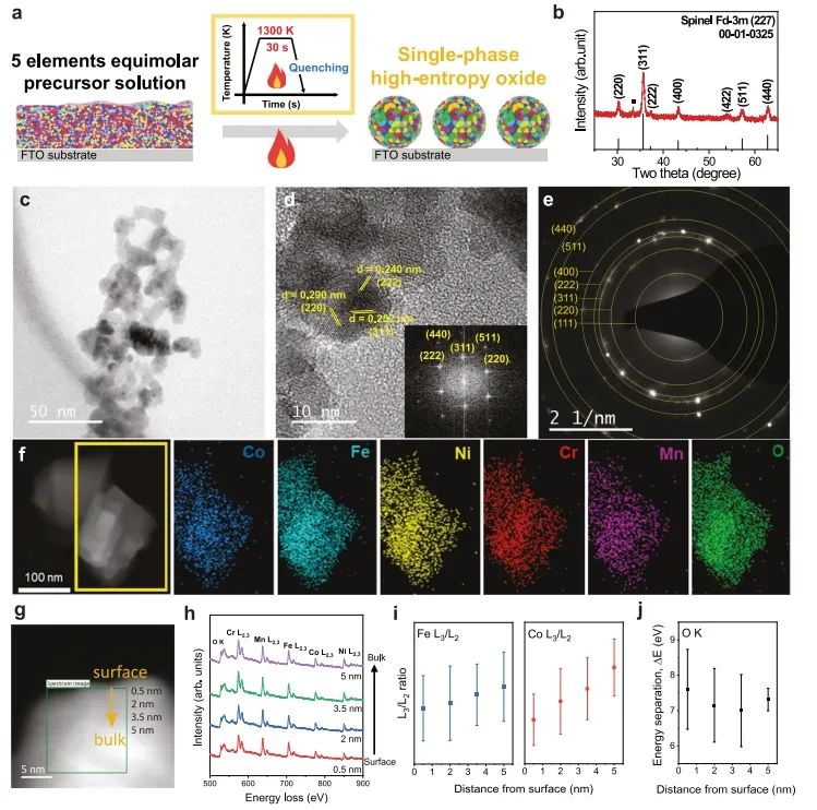 催化頂刊集錦：Angew、JACS、Nature子刊、AFM、ACS Catal.、Adv. Sci.等成果