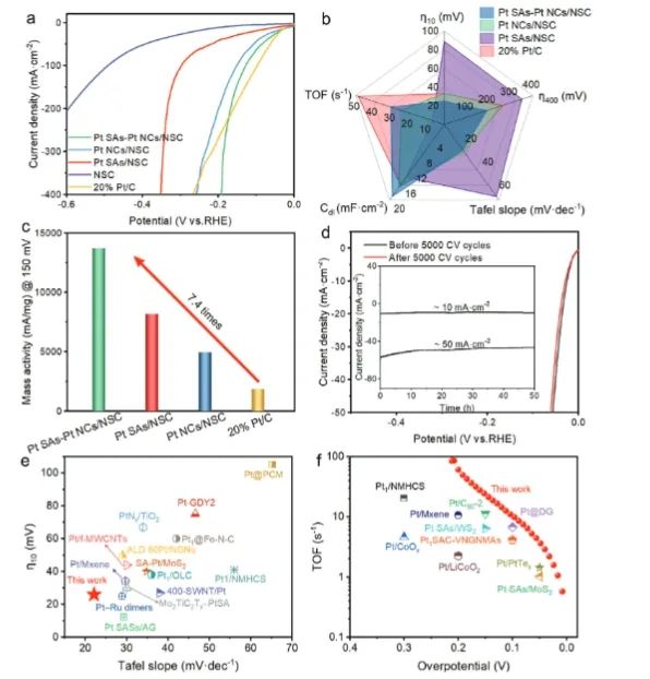 催化頂刊集錦：Angew、JACS、Nature子刊、AFM、ACS Catal.、Adv. Sci.等成果