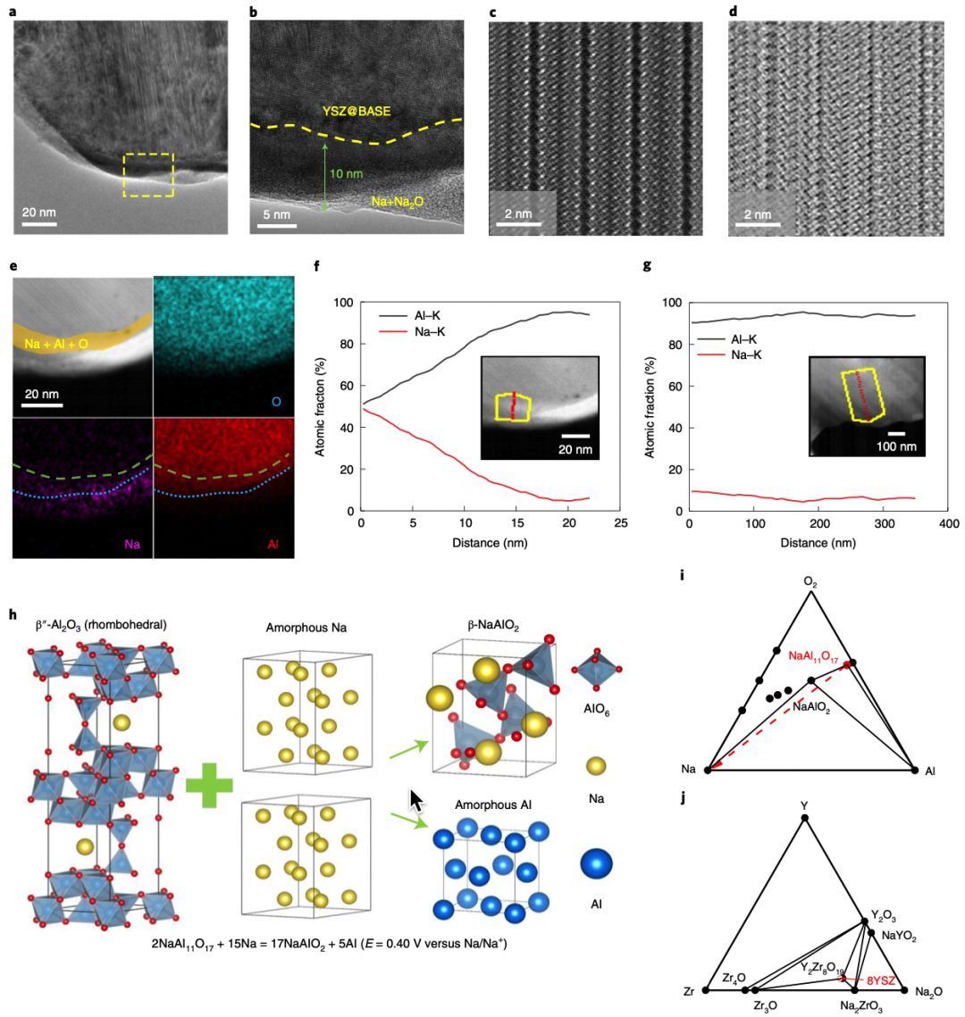 王春生/魯小川Nature Nanotechnology：實用化低溫鈉金屬電池！
