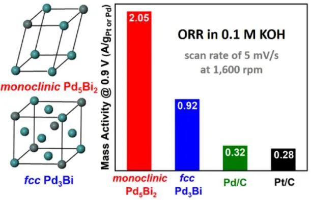 8篇催化頂刊集錦：Angew.、JACS、AEM、ACS Catal.等成果