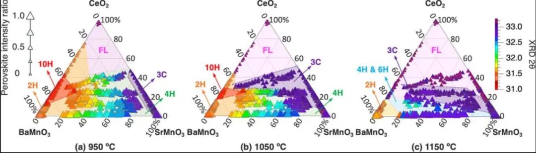 ACS Energy Lett.: Ce雙位點取代(Ba，Sr)MnO3鈣鈦礦用于光熱催化產氫