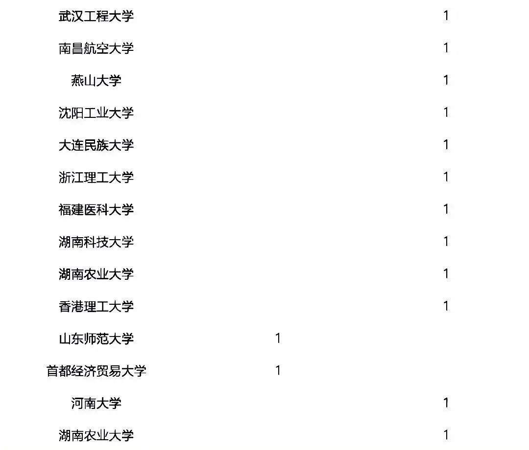 2022年獲國家杰青、優(yōu)青最新統(tǒng)計！
