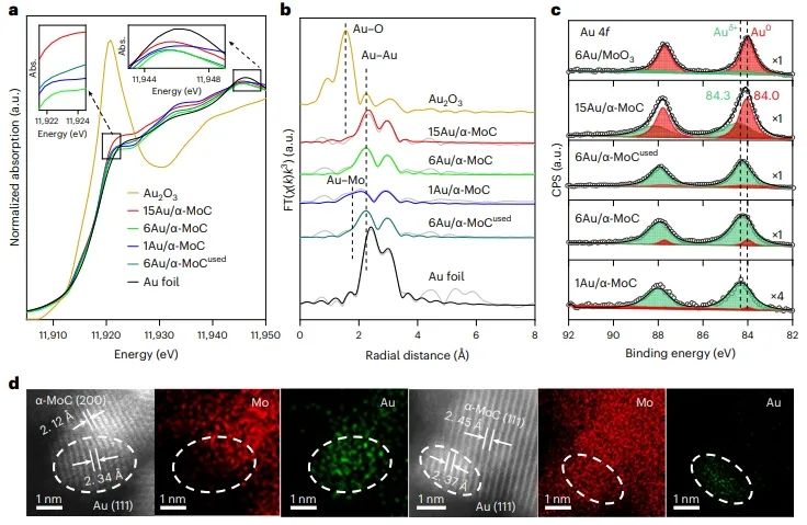 ?鄧德會/于良Nature Catalysis：H2O作氫源，實現低溫下Au/α-MoC催化乙炔加氫制乙烯