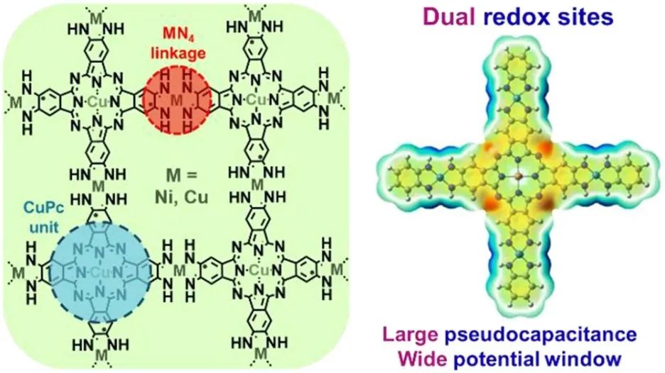 這個團隊就是牛！7天連發Nature Catalysis、JACS、Angew.三篇頂刊