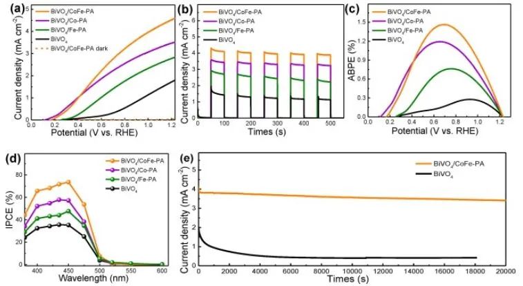 催化日報：JACS、Nano Energy、Small、ACS Catalysis、Chem. Eng. J.