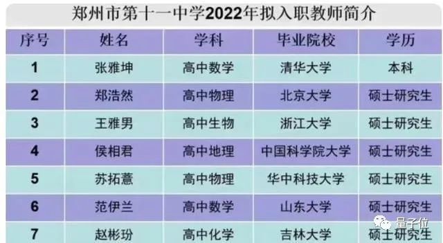 溫州中學“新教師天團”上熱搜，清北含量過高，還有人發過Nature子刊，網友：普通人歸屬在哪