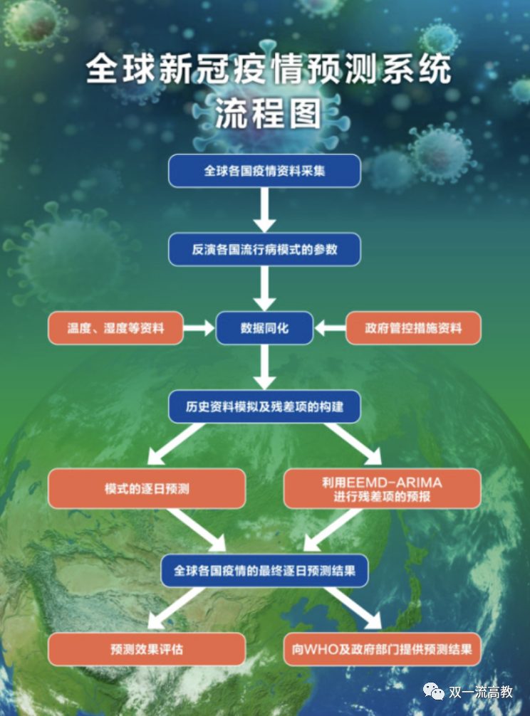蘭州大學，獲國務院表揚！