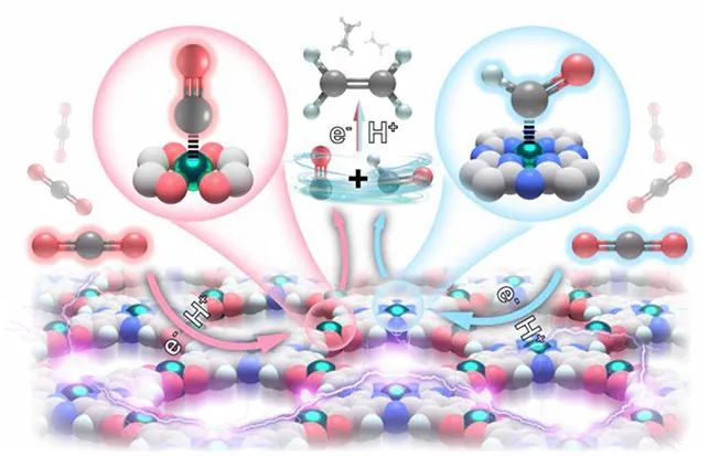 催化精選，8篇頂刊：JACS、Angew.、ACS Energy Lett.、ACS Nano及ACS Catal.