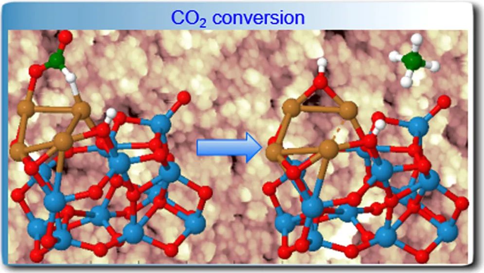 催化精選，8篇頂刊：JACS、Angew.、ACS Energy Lett.、ACS Nano及ACS Catal.