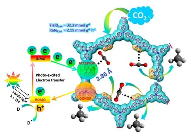 8篇催化頂刊集錦：JACS、AM、ACS Energy Lett.、Nano Lett.等最新成果