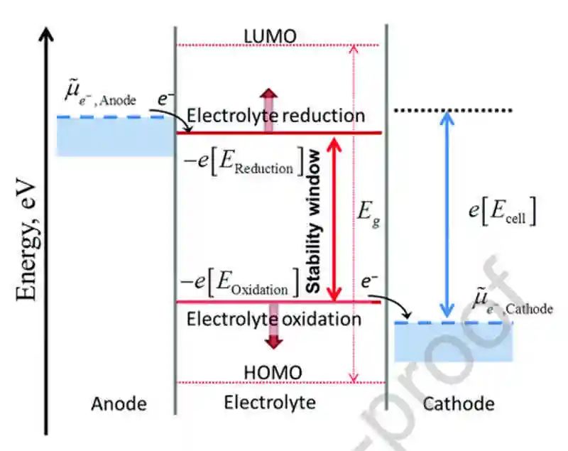 港科大Jang-Kyo KimNano Energy綜述：理解固體電解質中間相-先進的表征技術和理論模擬