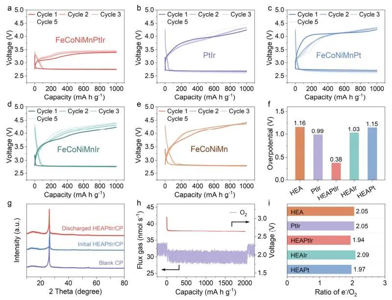 計算成果，8篇頂刊：Nature子刊、Angew、JACS、EES、AM、AFM等！