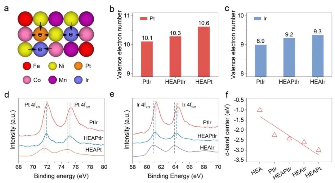 計算成果，8篇頂刊：Nature子刊、Angew、JACS、EES、AM、AFM等！