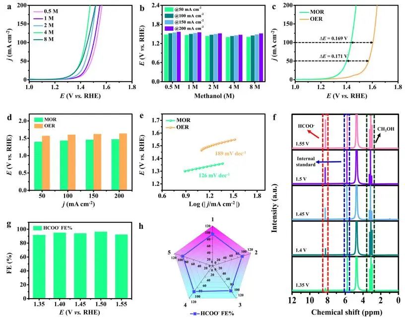計算成果，8篇頂刊：Nature子刊、Angew、JACS、EES、AM、AFM等！