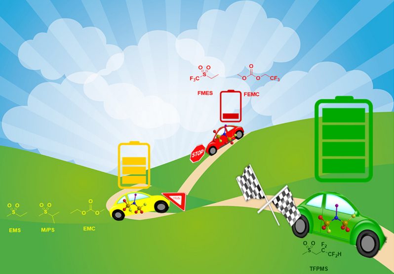 Nano Energy：?jiǎn)稳軇╇娊庖簩?shí)現(xiàn)高壓鋰離子電池長(zhǎng)期穩(wěn)定循環(huán)