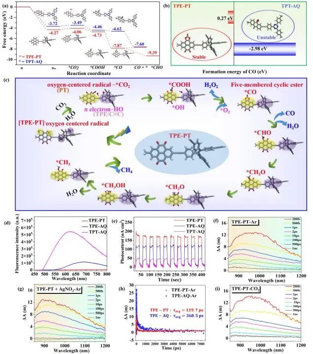 中山大學Angew：提高兩個數量級！TPE-PT助力CO2還原為CH4