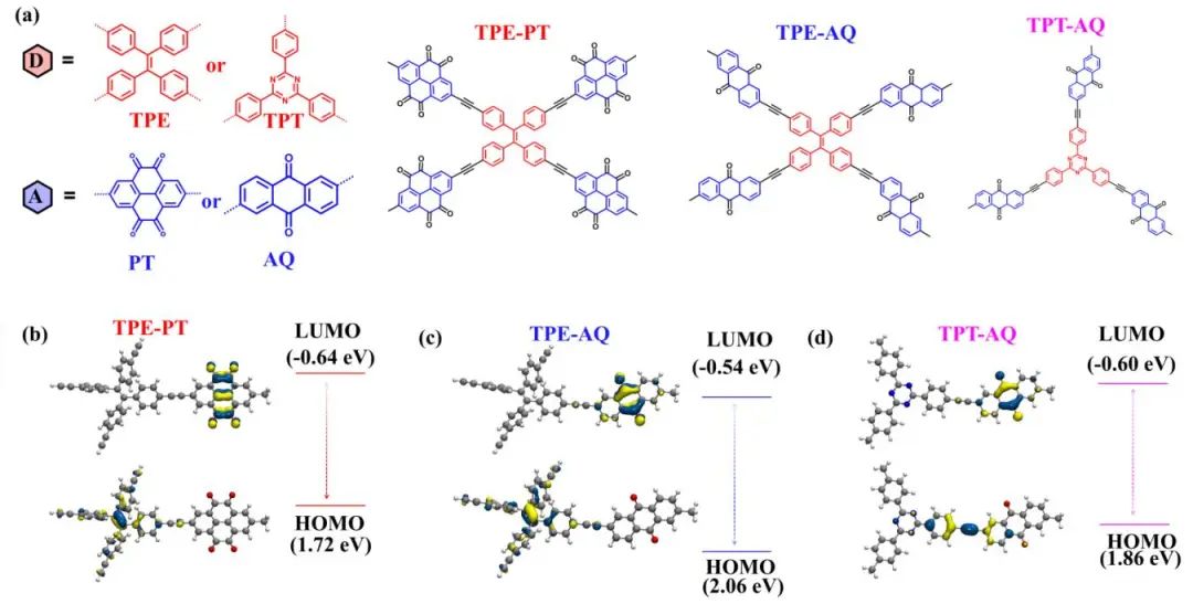 中山大學Angew：提高兩個數量級！TPE-PT助力CO2還原為CH4
