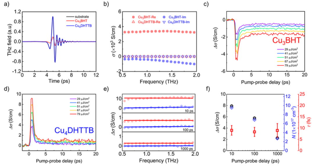 馮新亮院士等人，最新JACS！