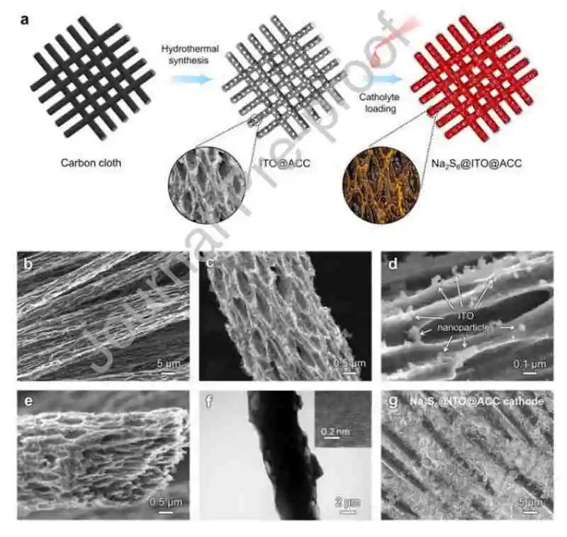 電池頂刊集錦：AM、AFM、Nano energy、Angew.、EnSM、ACS Energy Lett.等