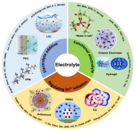 ?電池頂刊集錦！EES、AEM、AFM、JACS、ACS Nano、Small等最新成果速覽