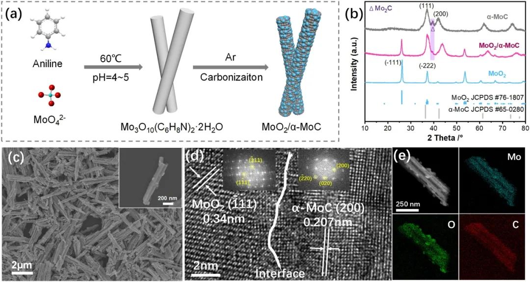 趙世璽課題組Nano Energy：異質(zhì)結(jié)構(gòu)催化劑實現(xiàn)界面主導(dǎo)的Li2S成核行為助力鋰硫電池