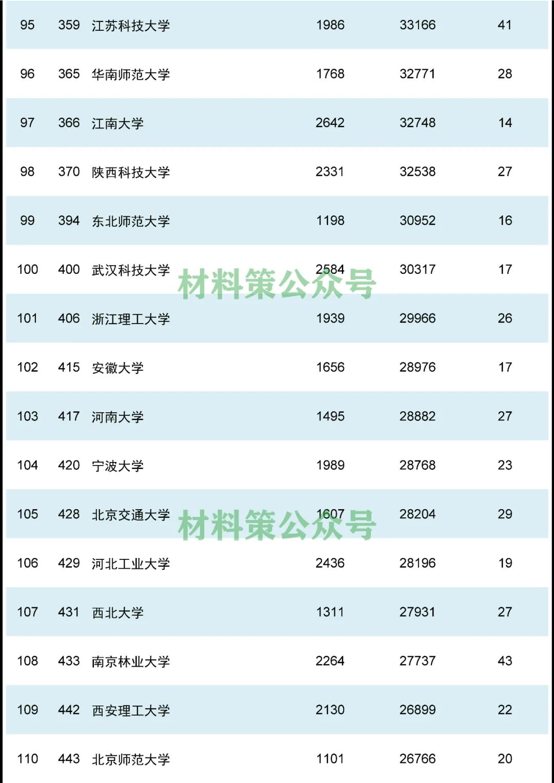 重磅，材料領域最新ESI排名發布！