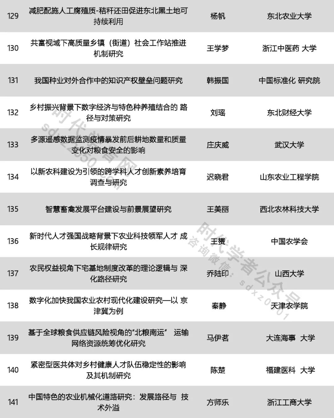 425人！中國(guó)科協(xié)公示一青年人才計(jì)劃擬入選名單