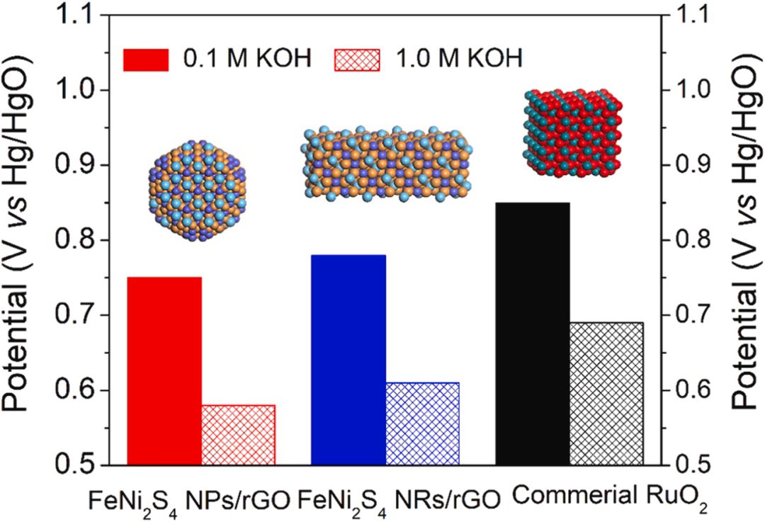 瘋狂收割頂刊！“OER重構(gòu)”大匯總：AFM/Matter/Angew/Nano Energy等