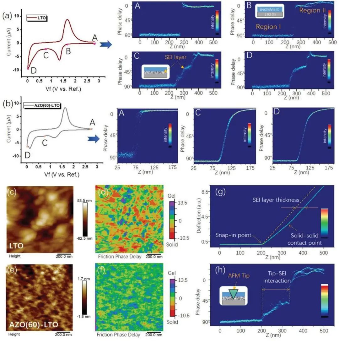 電池頂刊集錦：EES、AEM、AFM、Adv. Sci.、EnSM、Small等最新成果