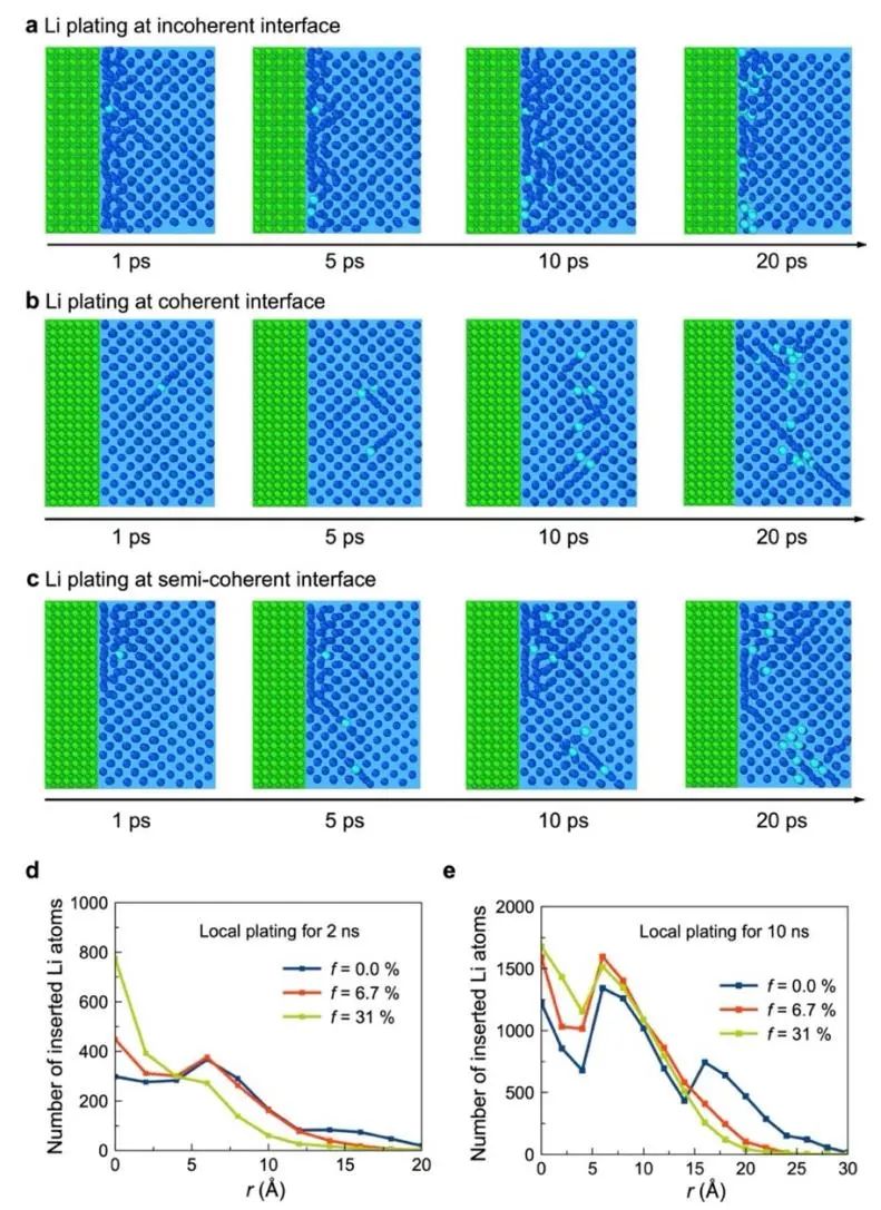 馬里蘭大學莫一非Angew：固態電池中金屬鋰的界面缺陷