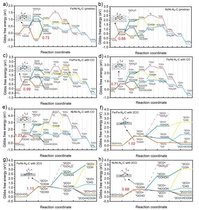 【純計算】ACS Catalysis：揭示雙原子催化劑上CO2RR中難以發生C-C偶聯的原因