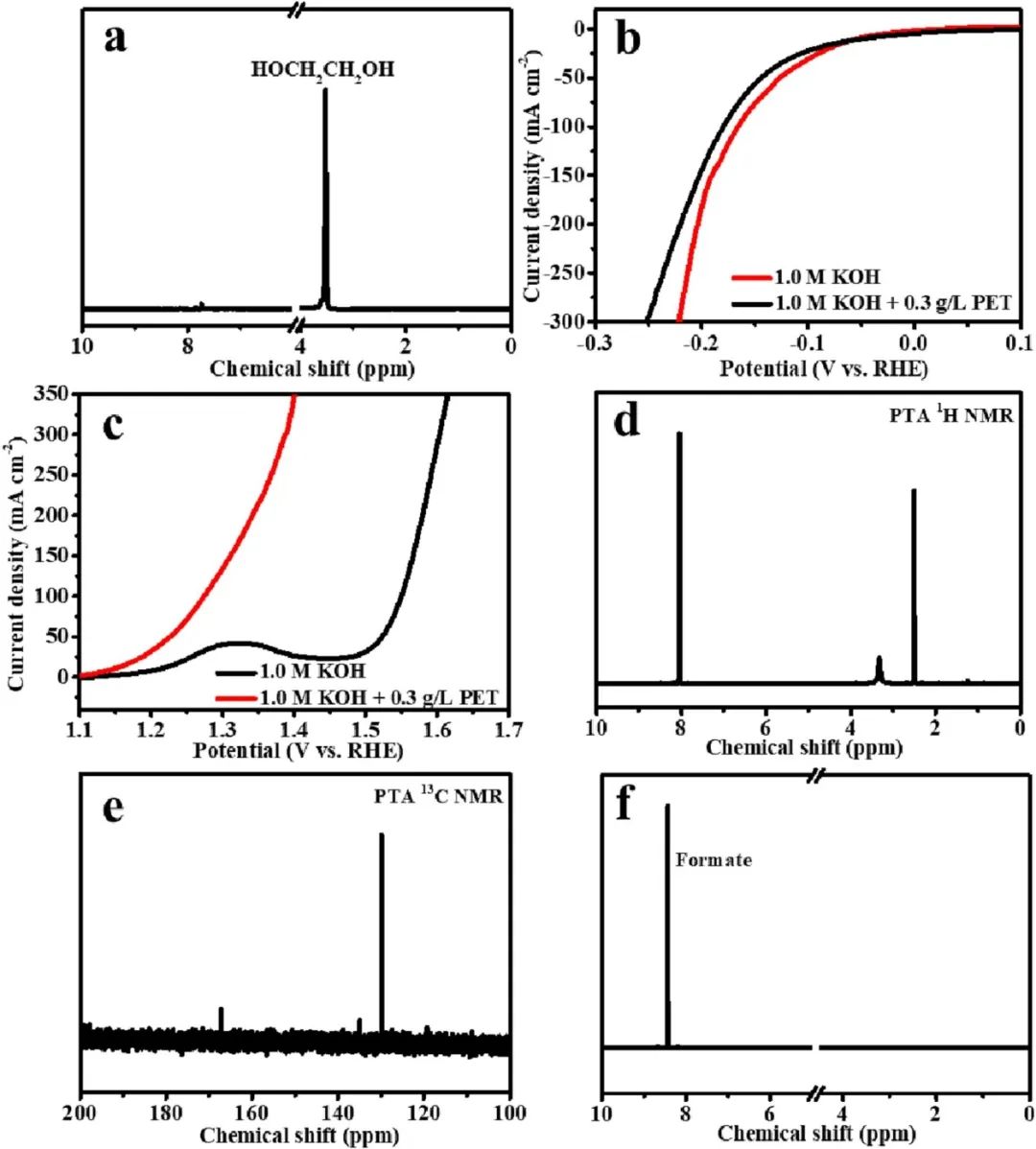陜師大Chem. Eng. J.：超薄CoNi0.2P納米片實現高效混合水電解