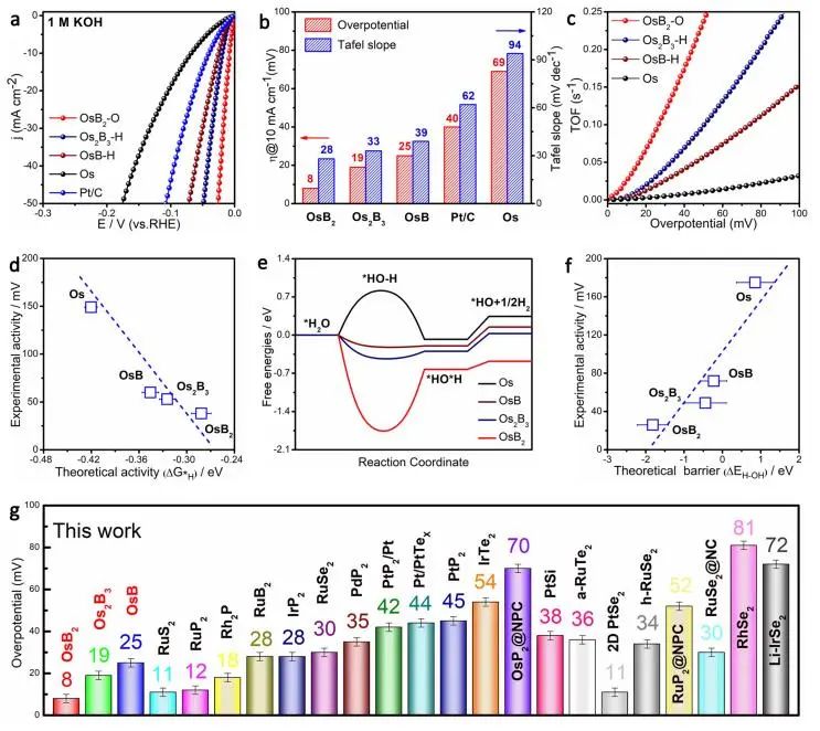 催化頂刊集錦：JACS、Nature子刊、EES、ACS Catal.、Adv. Sci.等