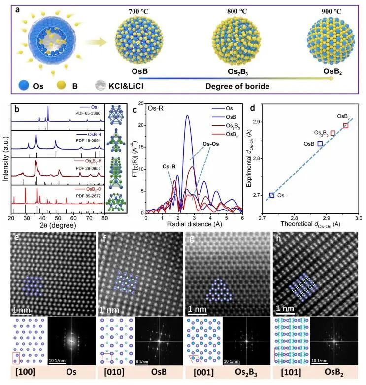 催化頂刊集錦：JACS、Nature子刊、EES、ACS Catal.、Adv. Sci.等
