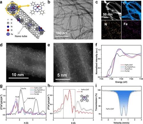 李旭寧/劉彬等，最新JACS！頂尖Operando表征技術監測原子分散的鐵位點