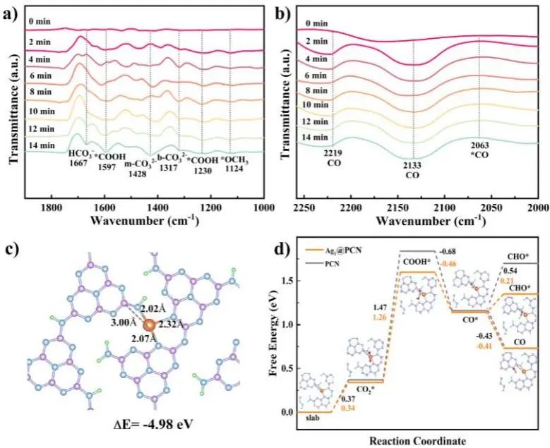 ?催化頂刊集錦：Nature子刊、Angew.、AFM、ACS Nano、Small等成果