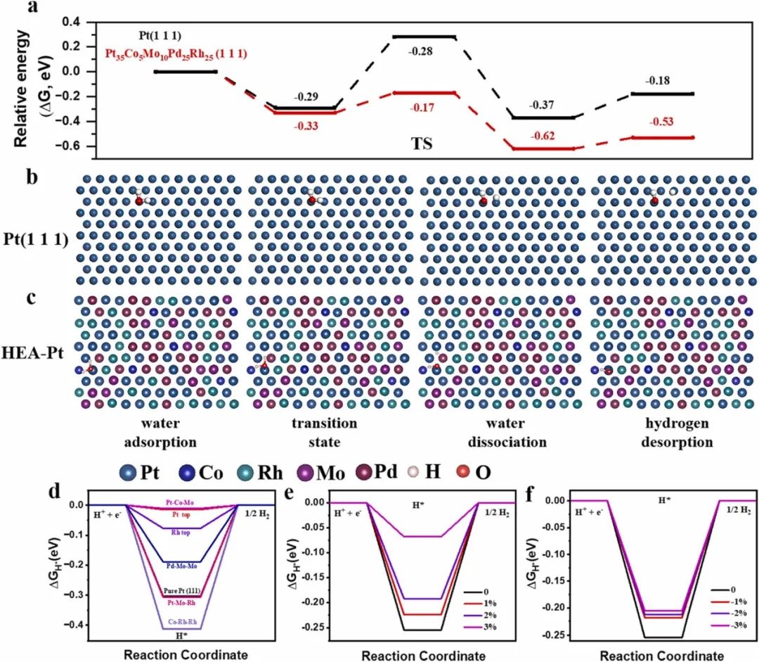 催化頂刊合集：Nature子刊、Angew、AFM、ACS Nano、ACB、Nano Lett等成果！