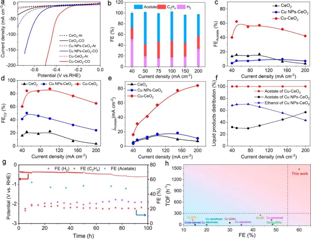 催化頂刊合集：Nature子刊、Angew、AFM、ACS Nano、ACB、Nano Lett等成果！