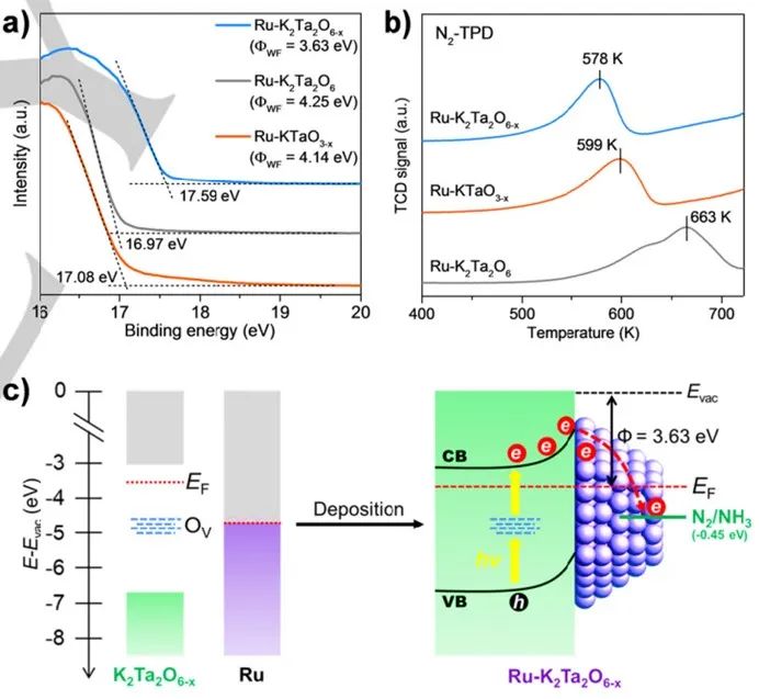 催化頂刊合集：Nature子刊、Angew、AFM、ACS Nano、ACB、Nano Lett等成果！
