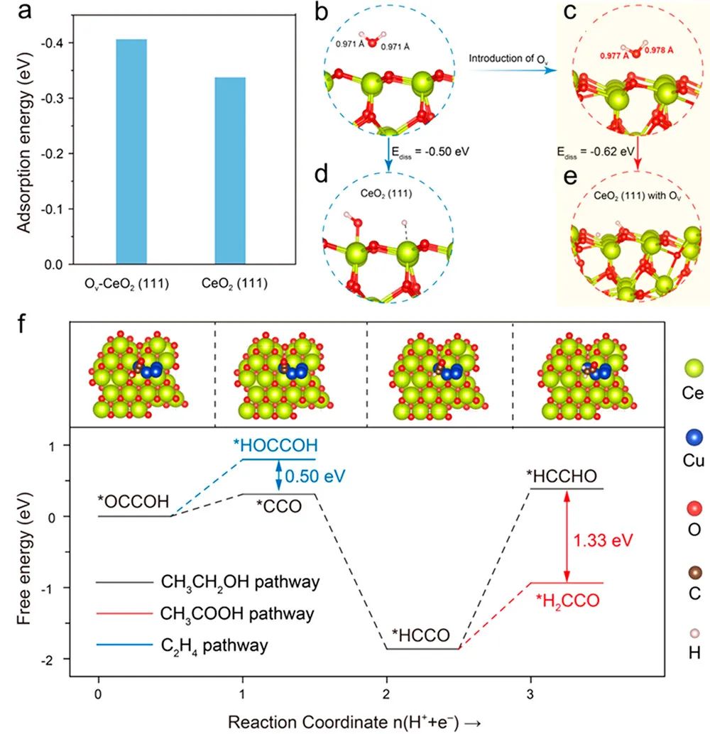 催化頂刊合集：Nature子刊、Angew、AFM、ACS Nano、ACB、Nano Lett等成果！