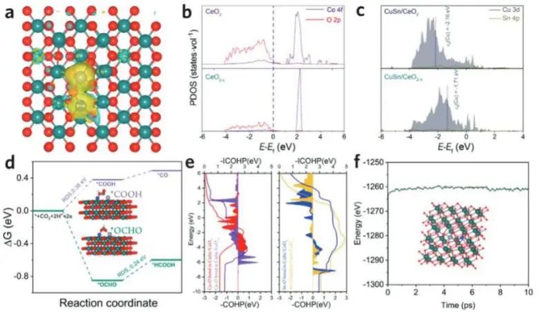 催化頂刊集錦：Nature子刊、JACS、Angew.、AFM、Nano Letters、ACS Catal.等成果