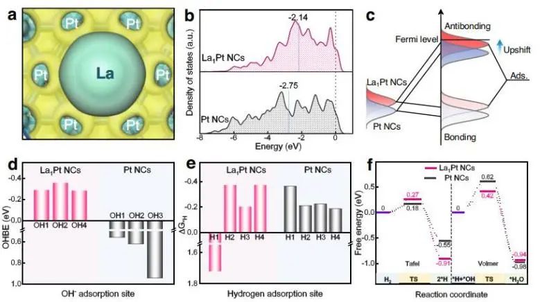 催化頂刊集錦：Nature子刊、JACS、ACS Nano、ACS Energy Lett.、AFM、NML等成果